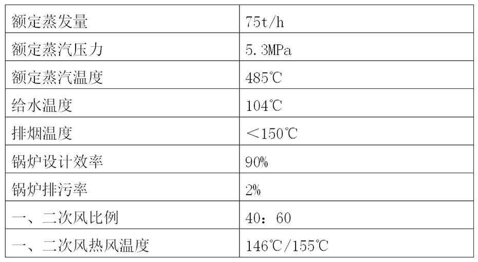 锅炉参数