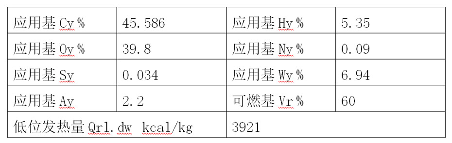 设计燃料