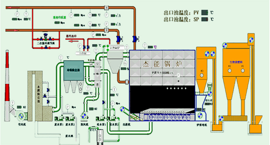 锅炉结构